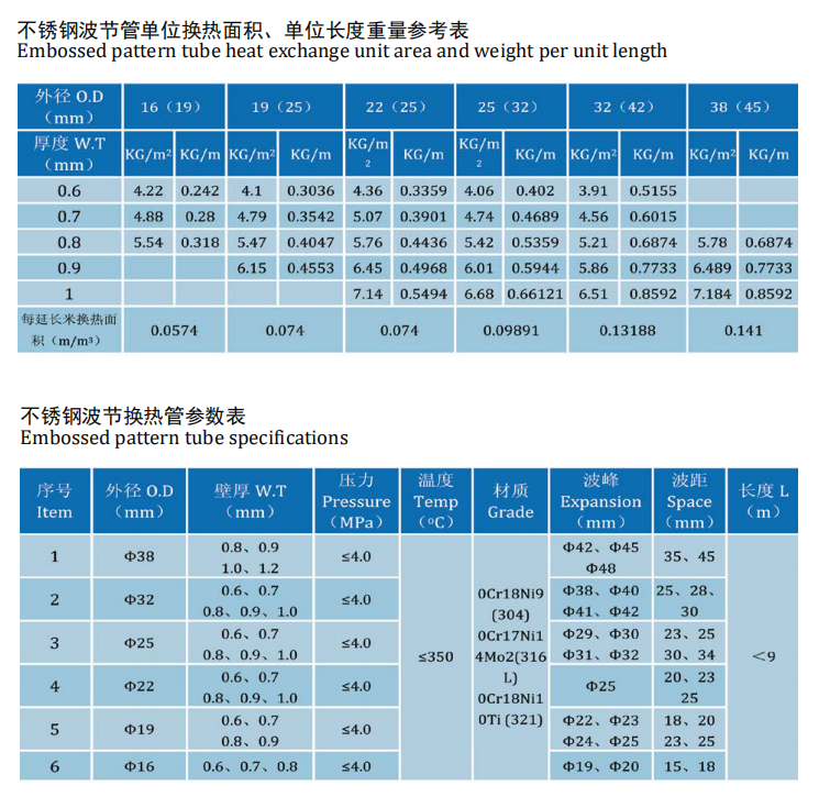 不銹鋼波節(jié)管參數